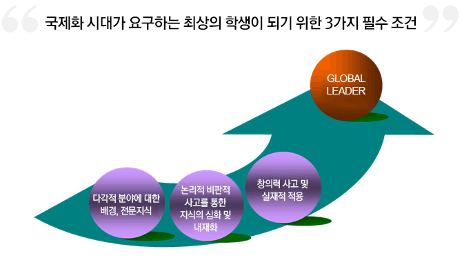 국제화 시대가 요구하는 최상의 학생이 되기 위한 3가지 필수 조건