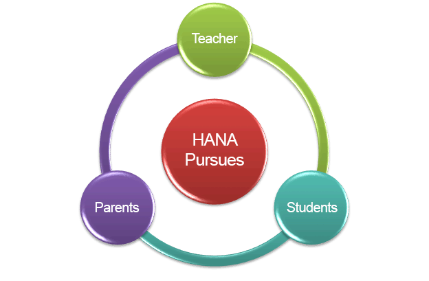 HANA Pursues